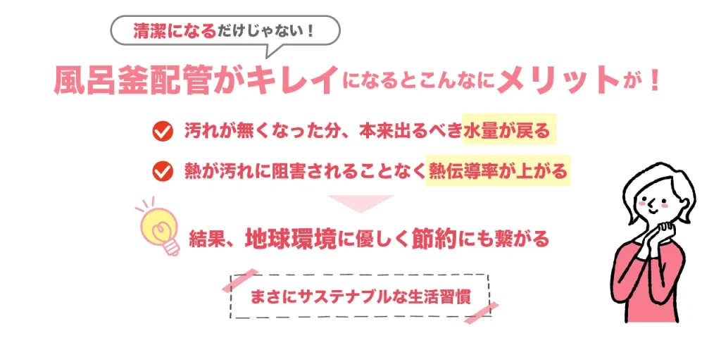 風呂釜配管清掃のメリット